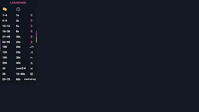 Snapshot of AlisaBloom chatting on April 3, 2026, 4:38 pm AlisaBloom online show from April 3, 2026, 4:38 pm